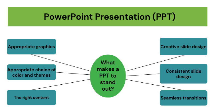 Professional PowerPoint presentation design services